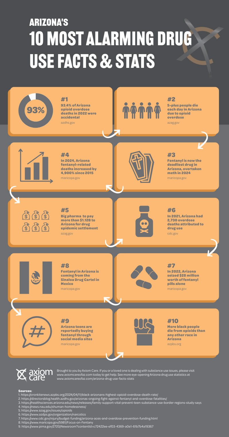 Infographic: 10 Most Alarming Drug Use Facts & Stats in Arizona
